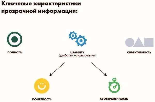 Каждое из этих качеств может быть использовано для того чтобы создавать образ - фото 93