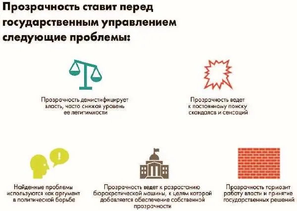 Что на это отвечают защитники прозрачности Они готовы признать что - фото 94