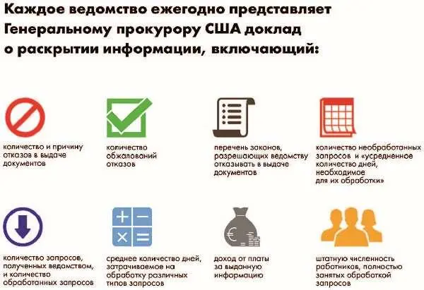 Требует от Генерального прокурора США выставлять электронную версию сводного - фото 98