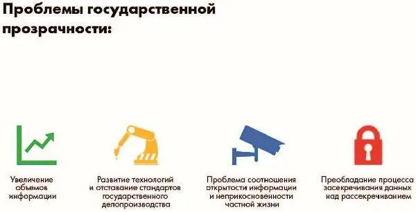 1 Увеличение объемов информации Ежегодно американское правительство получает - фото 103