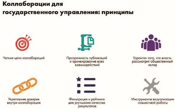 С момента успеха Peer to patent подобные рабочие группы получают все большее - фото 111
