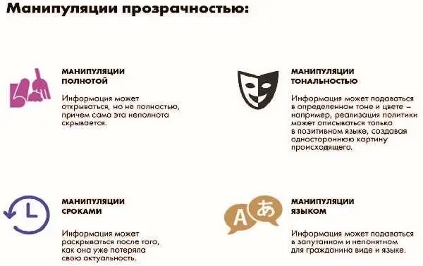 Любая прозрачность по сути является воплощением демократических ценностей в - фото 126