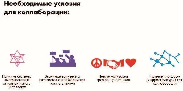 Коллаборации и государство цифровой общественный контроль Коллаборация не - фото 130