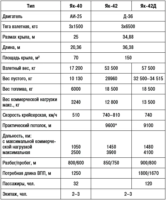 Примечание Крейсерская высота Литература и источники АКТ по результатам - фото 324