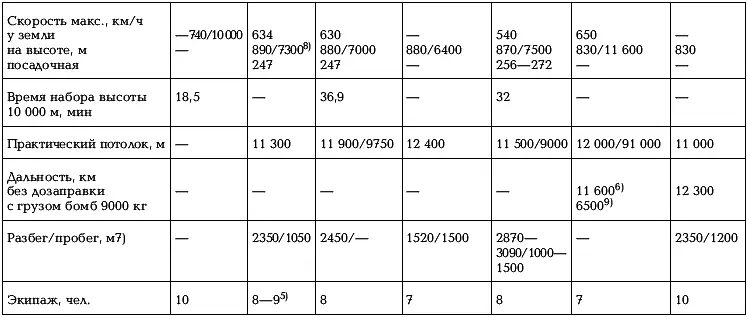 Примечания 1 Без аппаратуры дозаправки 80148022 т с оборудованием - фото 194
