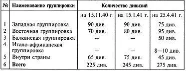 Выводы Как видно из этой таблицы восточная группировка германской армии у - фото 2