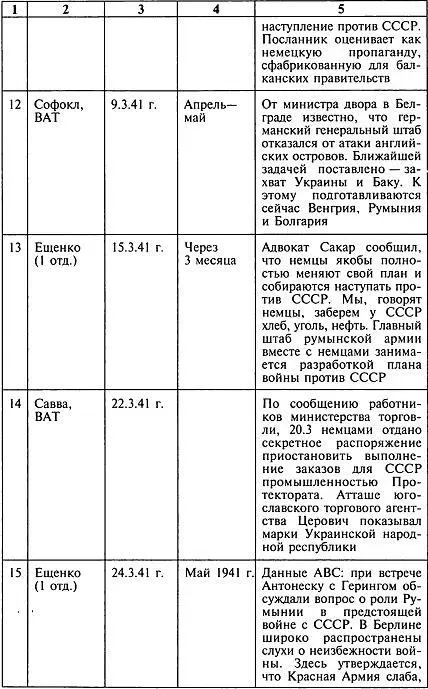 Секретный фронт Генерального штаба Книга о военной разведке 19401942 - фото 5