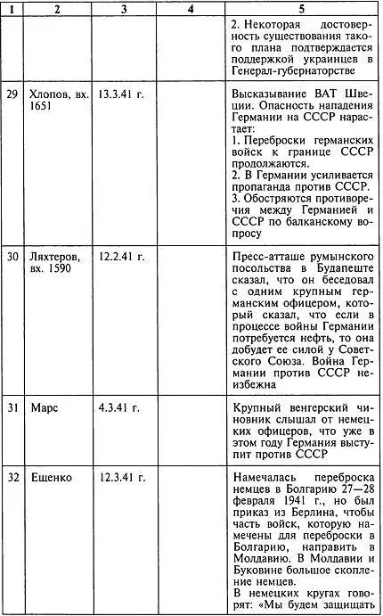 Секретный фронт Генерального штаба Книга о военной разведке 19401942 - фото 9
