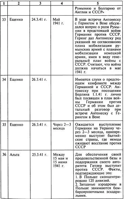 Секретный фронт Генерального штаба Книга о военной разведке 19401942 - фото 10