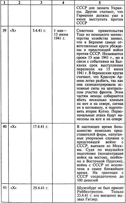 Секретный фронт Генерального штаба Книга о военной разведке 19401942 - фото 12