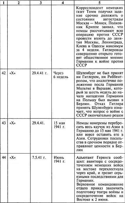 Секретный фронт Генерального штаба Книга о военной разведке 19401942 - фото 13