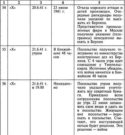 КНИГА ВТОРАЯ УПРЕЖДАЯ ТАЙФУН В период битвы под Москвой мы знали о - фото 17