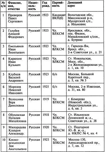 Документ 55 Отчет Проворова П С 226 ЦА МО РФ Оп 8453 Д 4 Л 141142 - фото 45