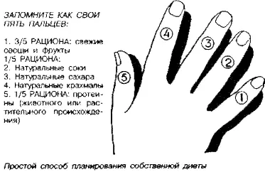 15 вашего дневного рациона протеины хорошего качества полезные для - фото 3