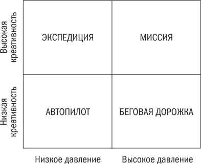 Рис 6 Есть условия при которых люди испытывают низкое давление и осознают - фото 6