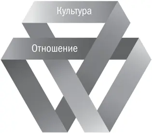 Рис 11 Все части вашего инновационного двигателя неразрывно связаны и - фото 11