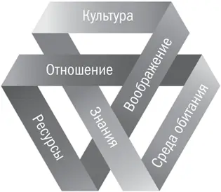 Рис 12 По всему миру можно найти великолепные примеры такого типа - фото 12