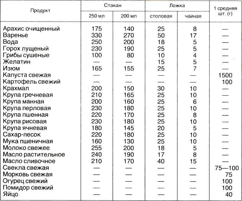 Салаты Овощные салаты нужно есть круглый год и желательно каждый день Они - фото 15
