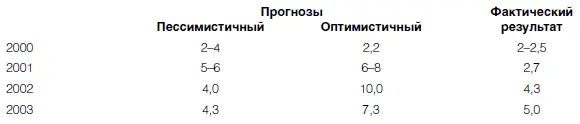 Напомню дело было сразу после кризиса и многолетнего падения Отсюда и робость - фото 1