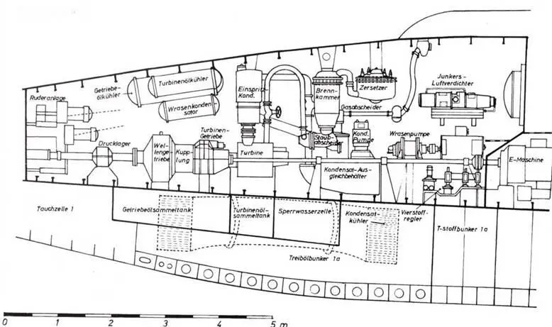 Турбинный отсек U 792 U 793 Wa 201 во время испытательного рейса в апреле - фото 43