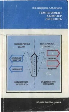 Павел Симонов Темперамент. Характер. Личность обложка книги