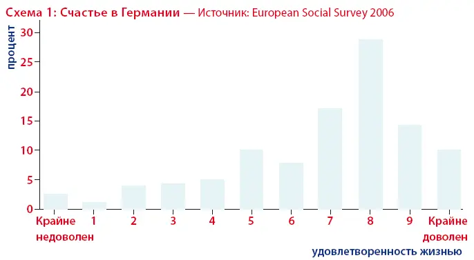 4 Что делает нас более или менее счастливыми Установив что люди счастливы в - фото 71