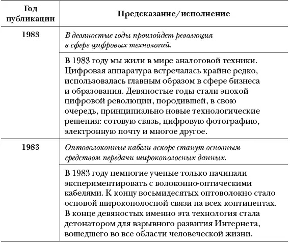 Озарение Как выйти за границы привычного и увидеть в переменах новые возможности для бизнеса - фото 3