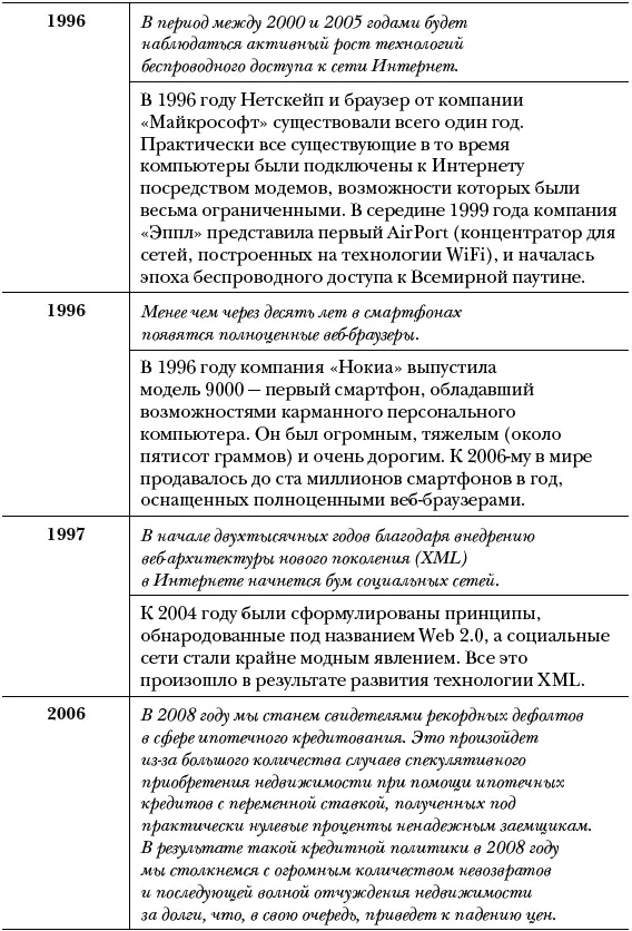 Как человек мог предвидеть все эти фантастические вещи до того как они стали - фото 6