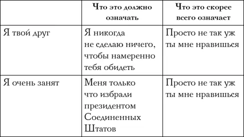 Окончание таблицы Грег отвечает на вопросы Некоторые из этих идей покажутся - фото 148