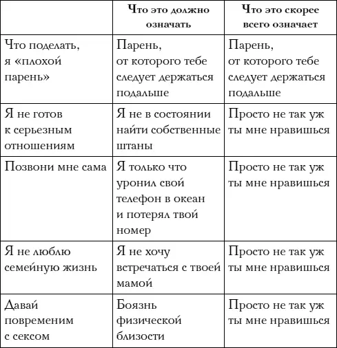 Грег отвечает на вопросы Некоторые из этих идей покажутся тебе новыми и трудно - фото 149