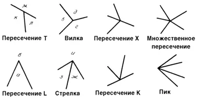 Рис 34Всего лишь восемь узлов Ими исчерпывается всё разнообразие пересечения - фото 35
