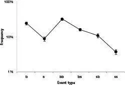 Figure 11 The freqency of the structure types found in words across 18 widely - фото 17