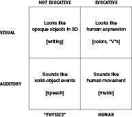 Figure 15 Evocative stimuli right column are usually made with people - фото 22