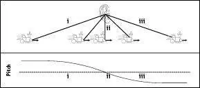 Figure 24 Illustration that the pitch of a mover relative to the baseline - фото 32