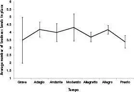 Figure 48 Loudnesstessitura width ie the total range of loudness - фото 58