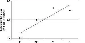 Figure 50 Pitch runs spanning at least half the tessitura width among a sample - фото 60