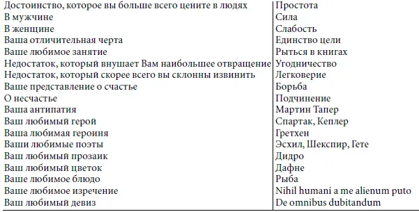Вариант по рукописному альбому Женни Сравните в одной анкете 18 вопросов в - фото 1