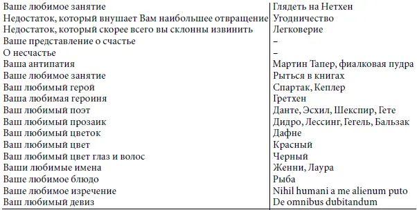 Сравните в одной анкете 18 вопросов в другой 22 Нет ответов на такие - фото 3