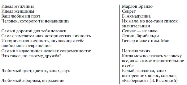 Анкета Высоцкого сразу же стала популярна и начала ходить в списках Ее - фото 4