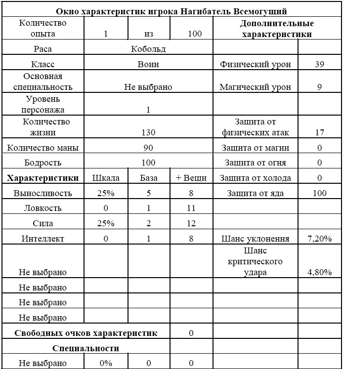 Ну что Теперь можно реально нагибать всех Уровня вплоть до 10 Эй - фото 2