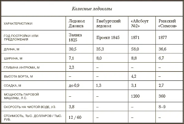 Рис 001 б Ледокол Рисунок на титуле немецкой книги по истории ледоколов - фото 3