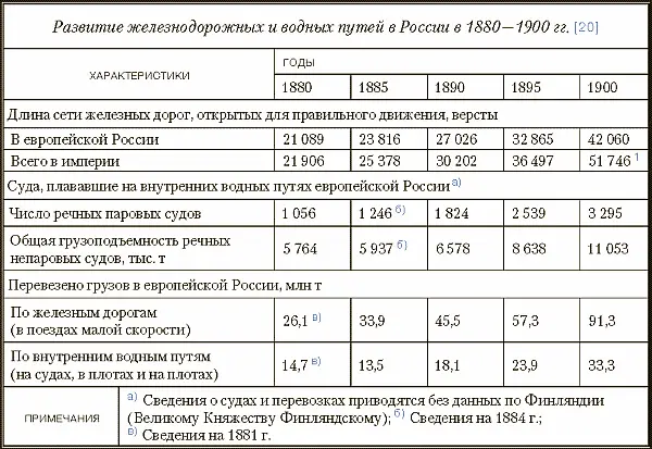 1В последующие годы длина сети железных дорог в империи возросла в 1905 г до - фото 18