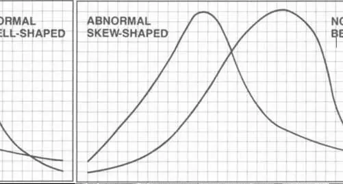 skew capturing the odds on oddity yeah those farout deviations that may - фото 2