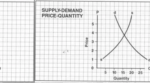 an Indifference Curve showing ones inability to choose between say dinner - фото 4