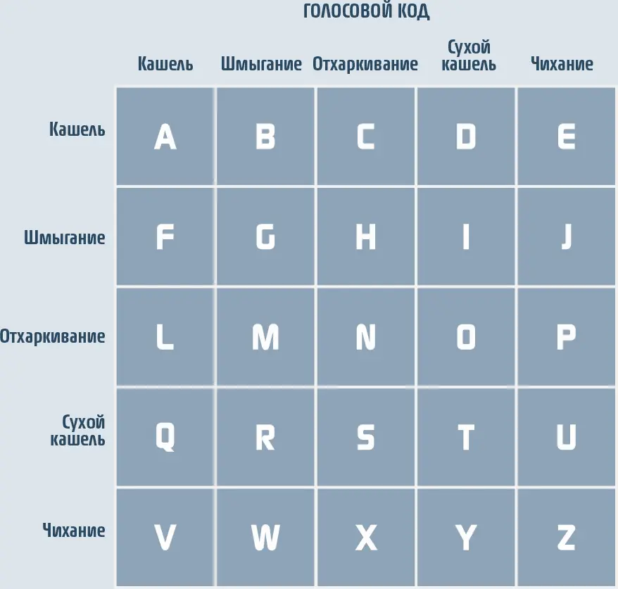 Г7 Как общаться с помощью невидимых чернил Различные способы тайного письма - фото 58