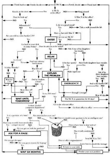 introduction Forty years ago there was no Windows web or email there were - фото 1