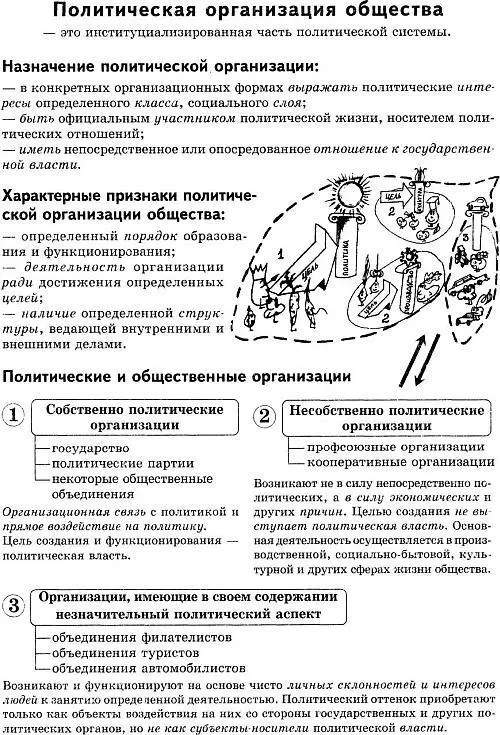 Рис 1 Связь общества и политики Сидельникова Т Т Темников Д А Шарагин - фото 1