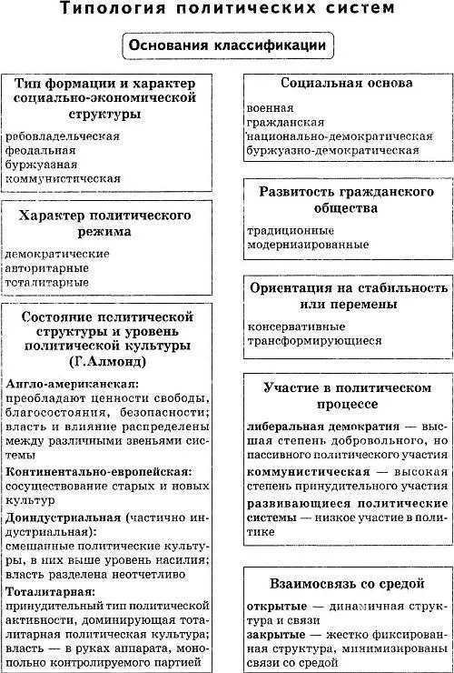 Рис 3 Типы политических систем Сидельникова Т Т Темников Д А Шарагин - фото 3