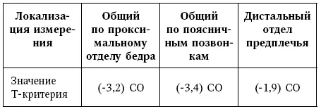 Таблица 2 Результаты обследования Общий анализ крови Таблица 3 - фото 2