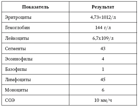 Таблица 3 Результаты обследования Биохимический анализ крови Суточное - фото 3